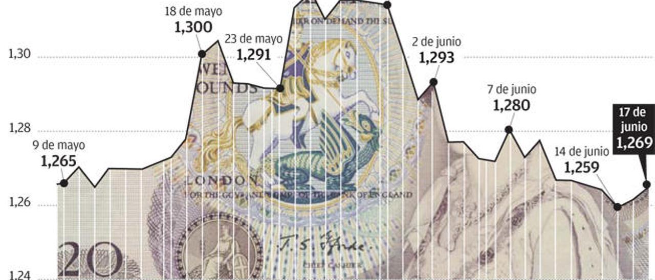 El dinero huye a los refugios