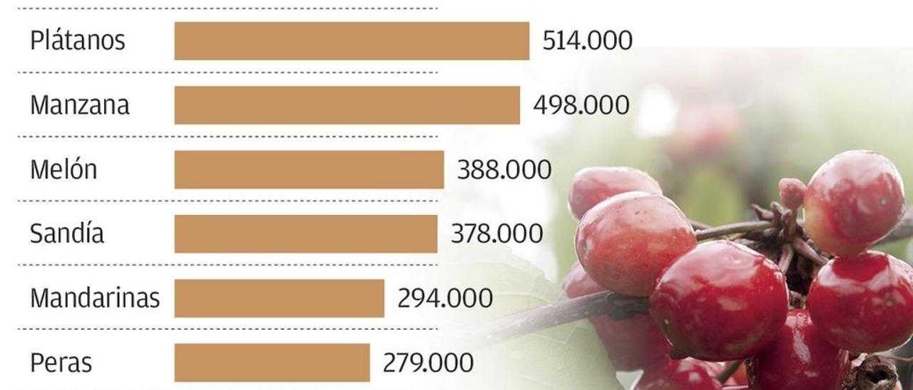 Asturias quiere recuperar el cultivo de la manzana de mesa, hoy casi inexistente