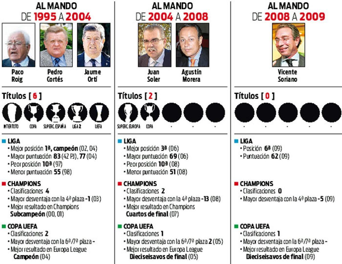 Meriton: Números de dimisión