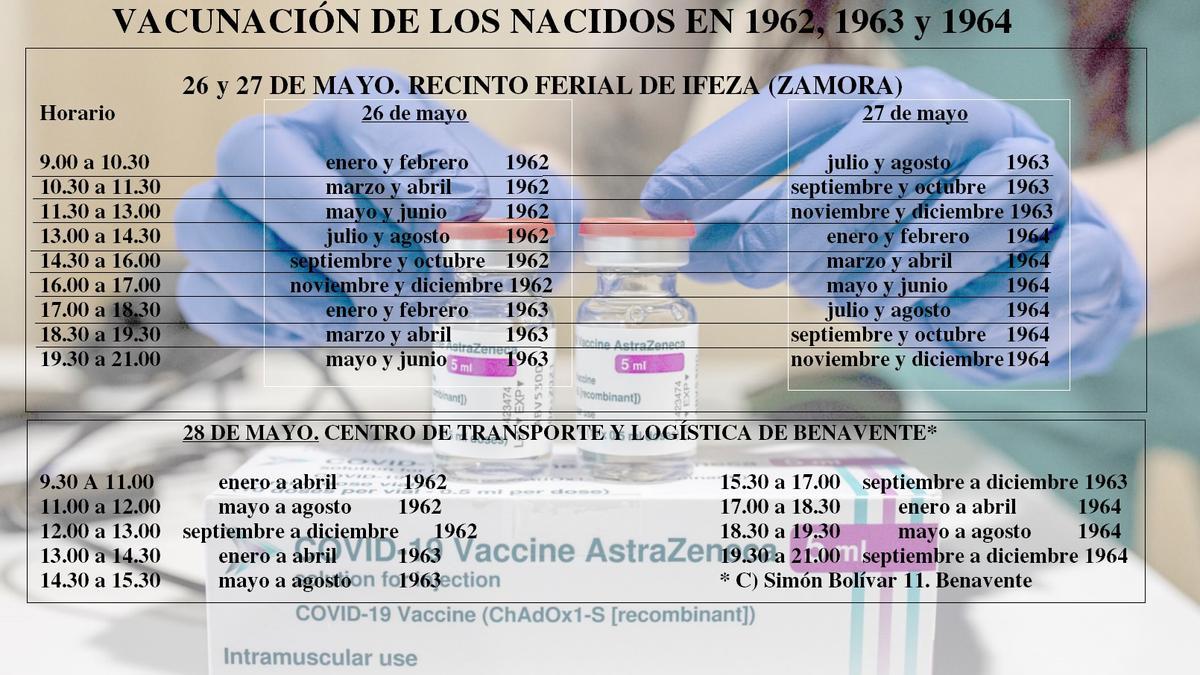 Calendario de vacunaciones en Ifeza y el Centro de Negocios de Benavente para los nacidos en 1962, 1963 y 1964