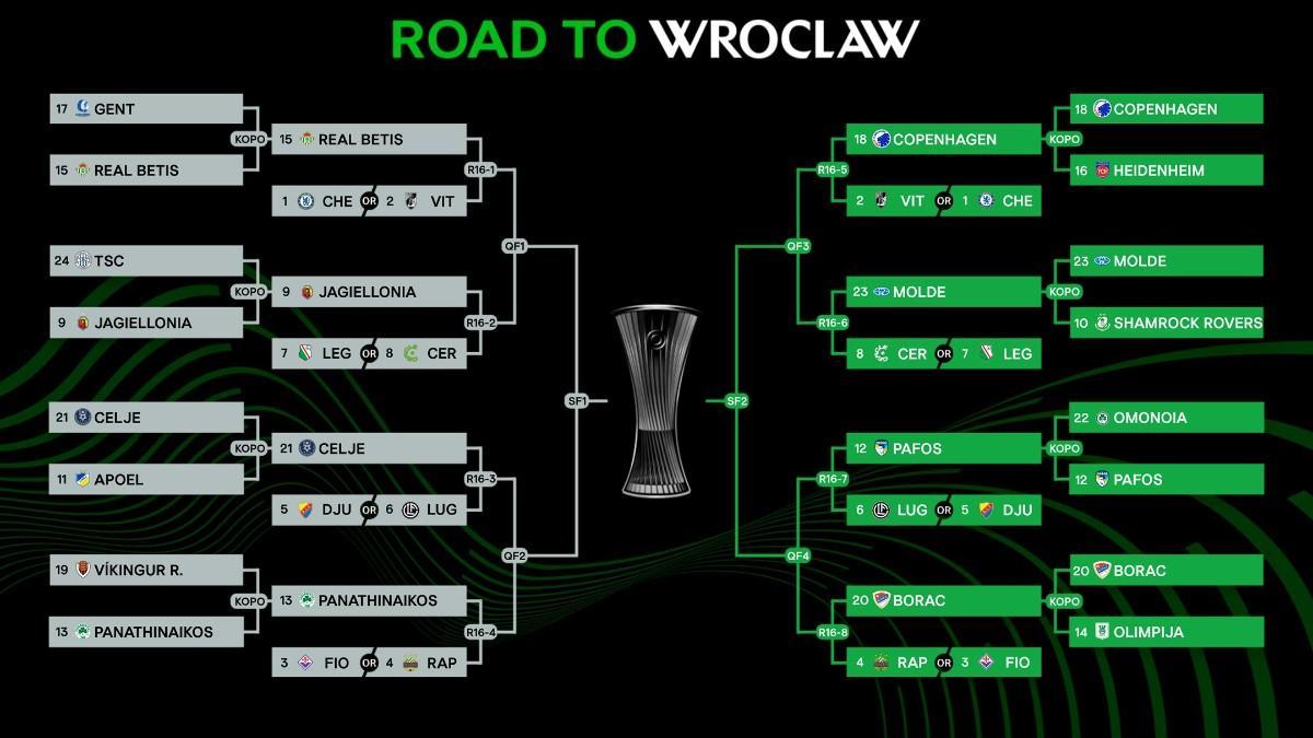 El cuadro de la Conference League hasta la final de Breslavia