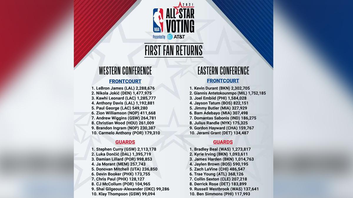 NBA All-Star