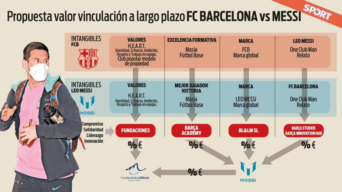 El ecosistema de un proyecto de vida