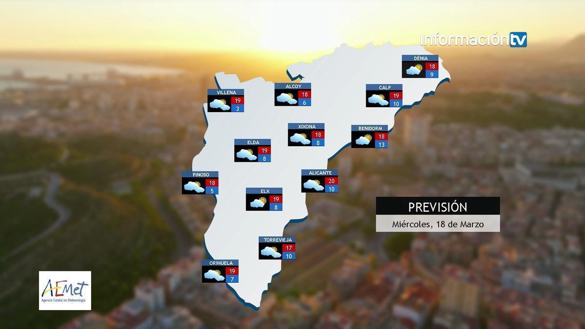 El tiempo en Alicante puede cambiar el sol por las nubes este miércoles