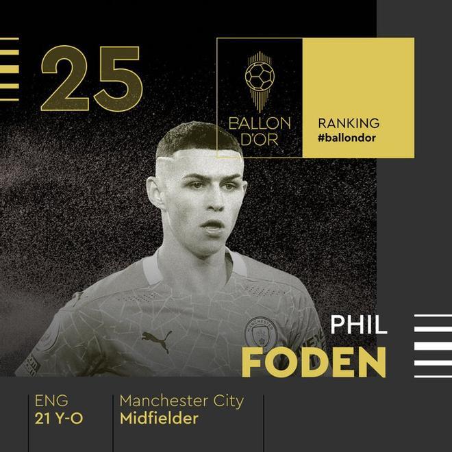 25 - Phil Foden (Balón de Oro)