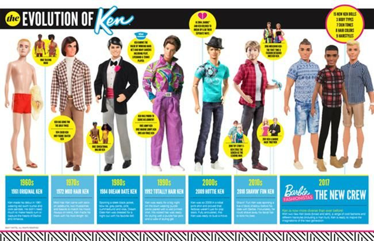 evolucion de ken