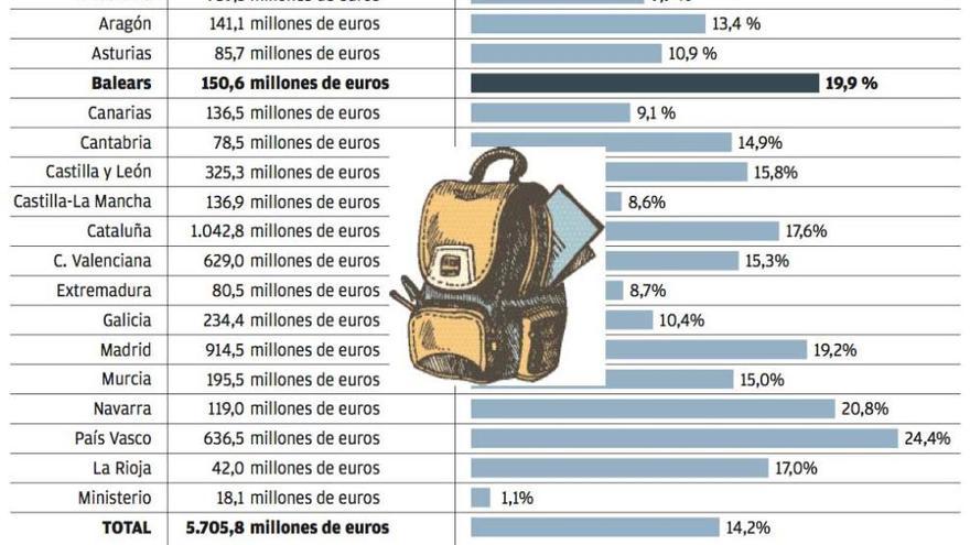 Enseñanza concertada.