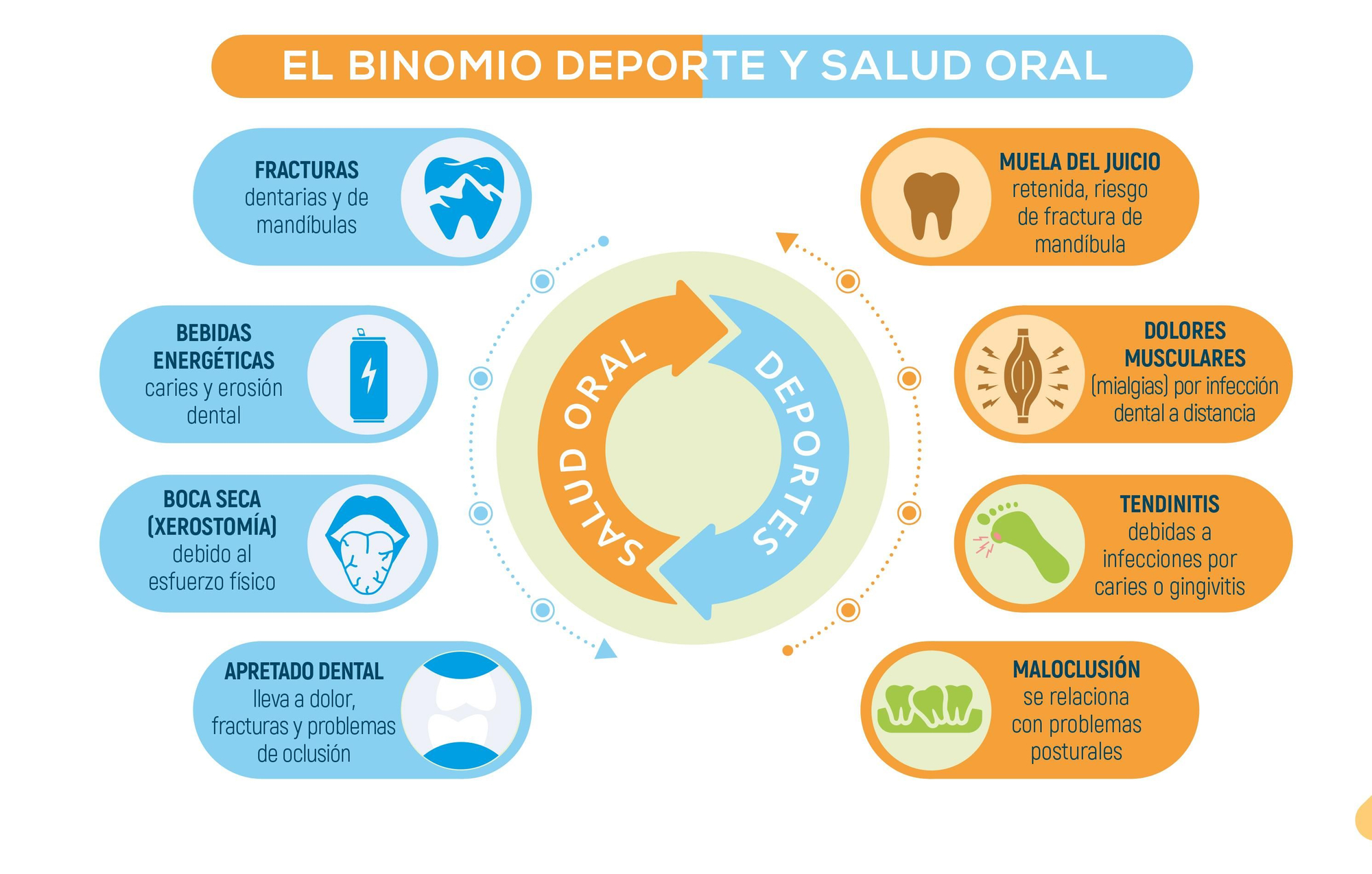 El binomio deporte y salud oral