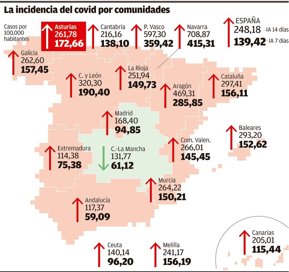 La incidencia del covid en España