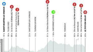 El perfil de la etapa 2 del Tour Auvergne-Rhône-Alpes 2026
