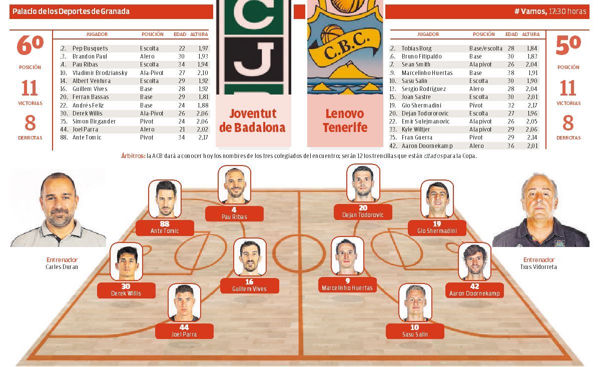 Ficha Joventut de Badalona - Lenovo Tenerife