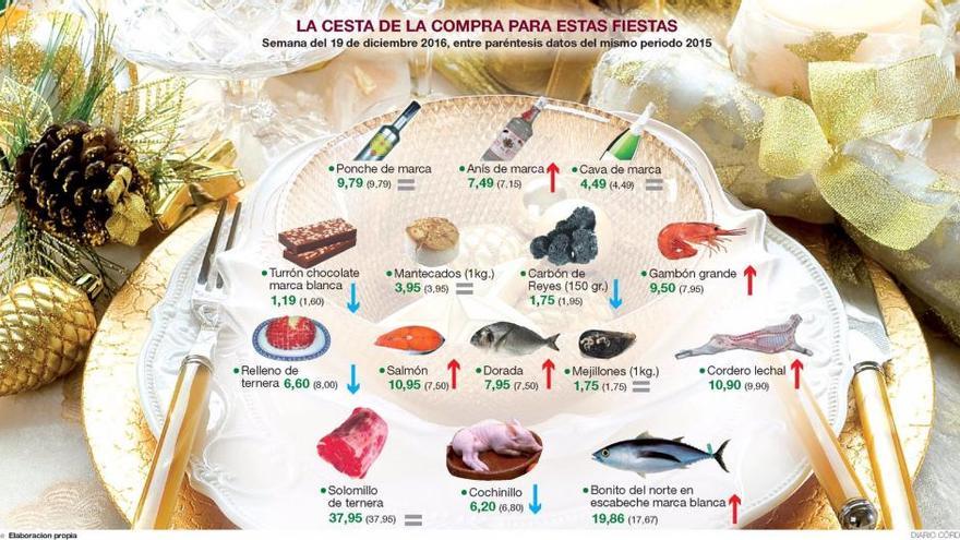 Los menús navideños disparan la venta de cárnicos hasta un 70%