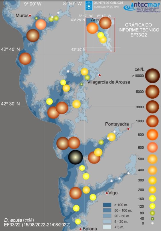 Una de las gráficas que dejan patente la fuerte incidencia de toxinas diarreicas.