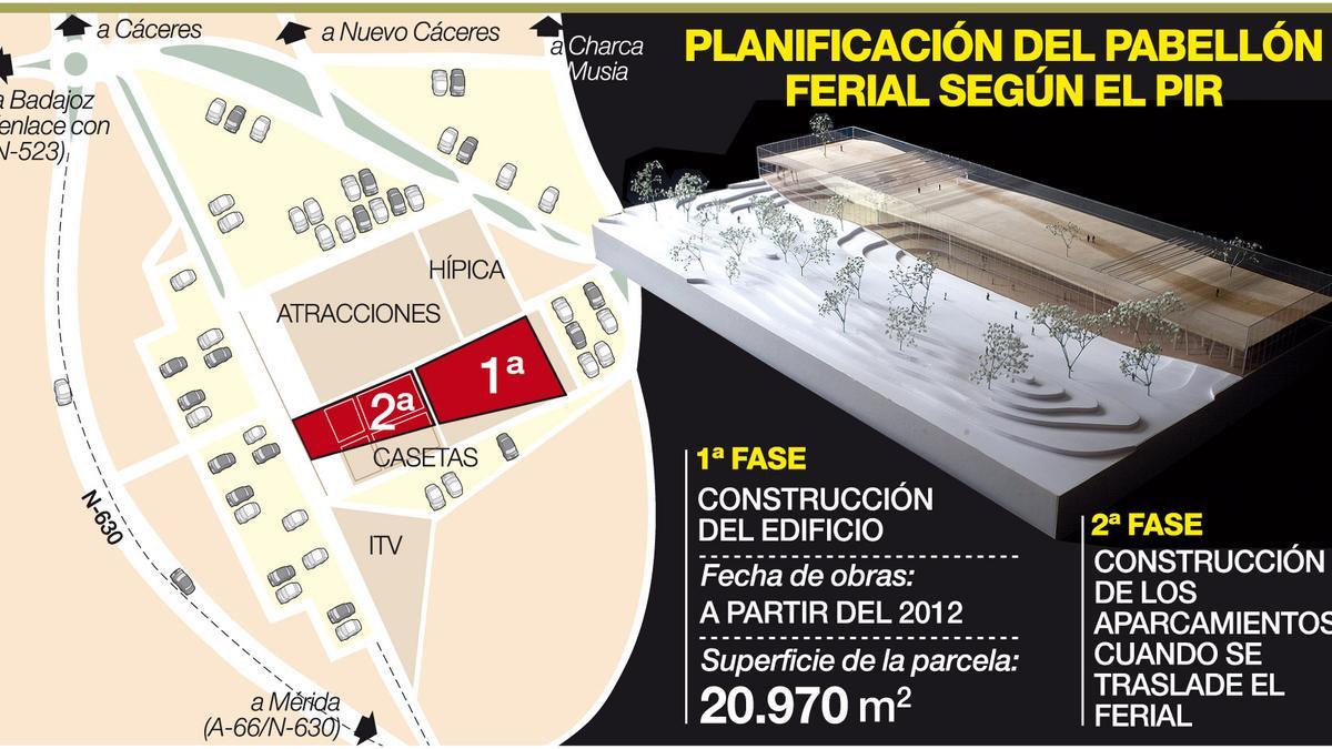 En la infografía, la ubicación pensada para el pabellón en 2010, en el ferial, y el modelo de edificio que ganó el concurso de ideas. La previsión era una primera fase en 2012 con la realización del edificio y una segunda con el aparcamiento.