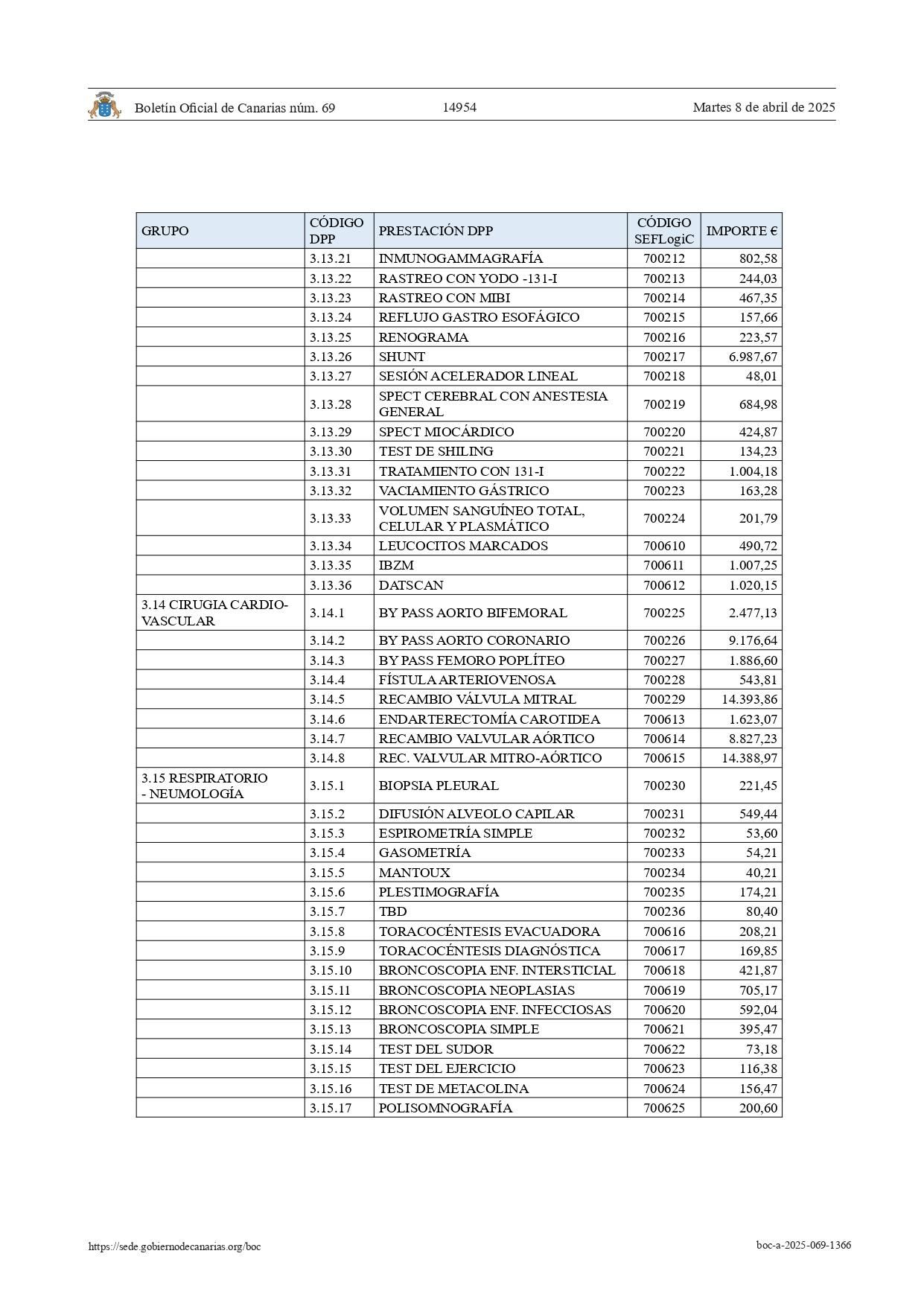 Listado de precios de la sanidad canaria