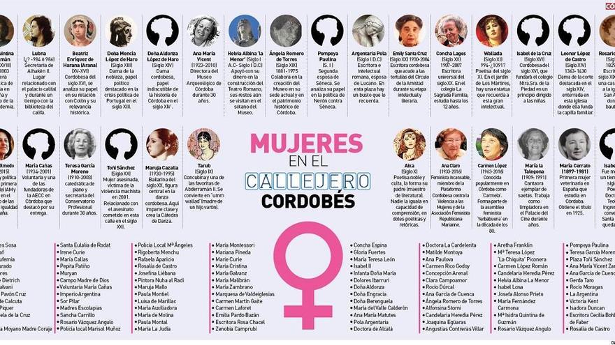 Mujeres que rotulan la historia