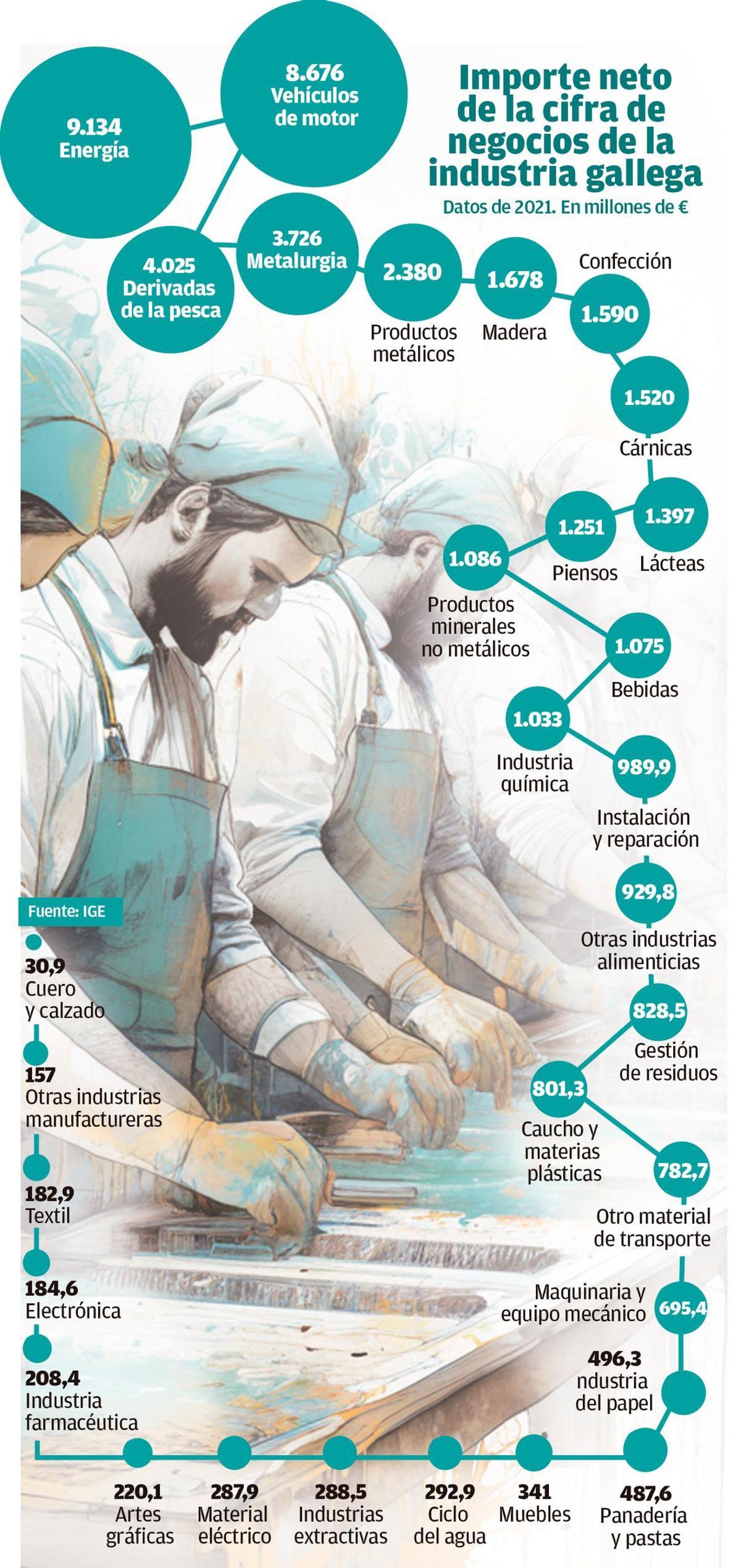 Imagen cifra de negocios