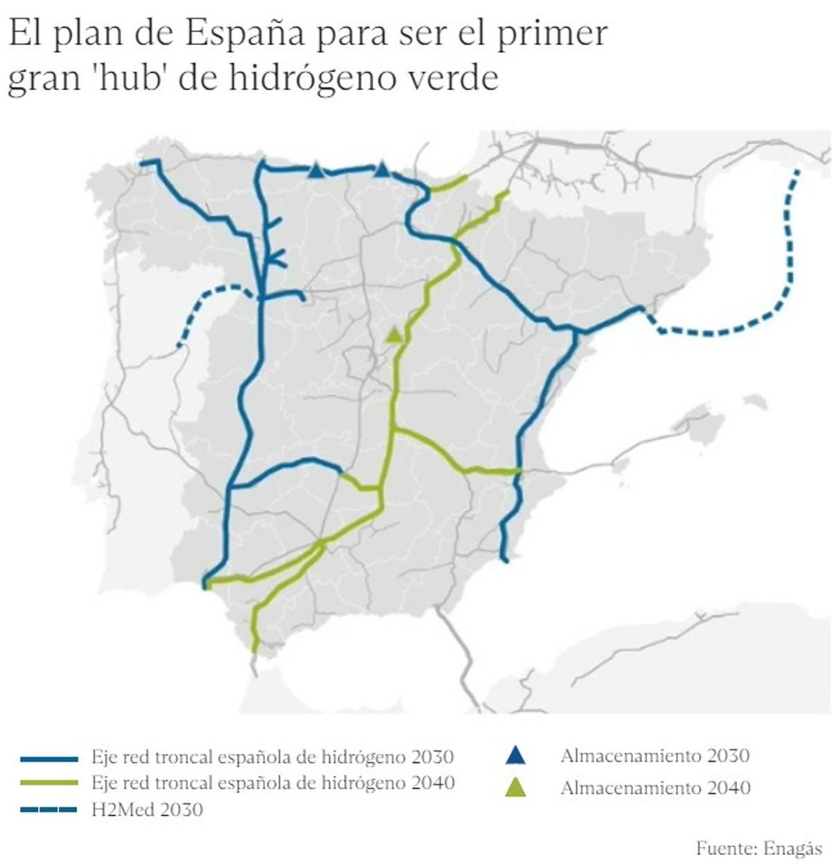 El pan de España-