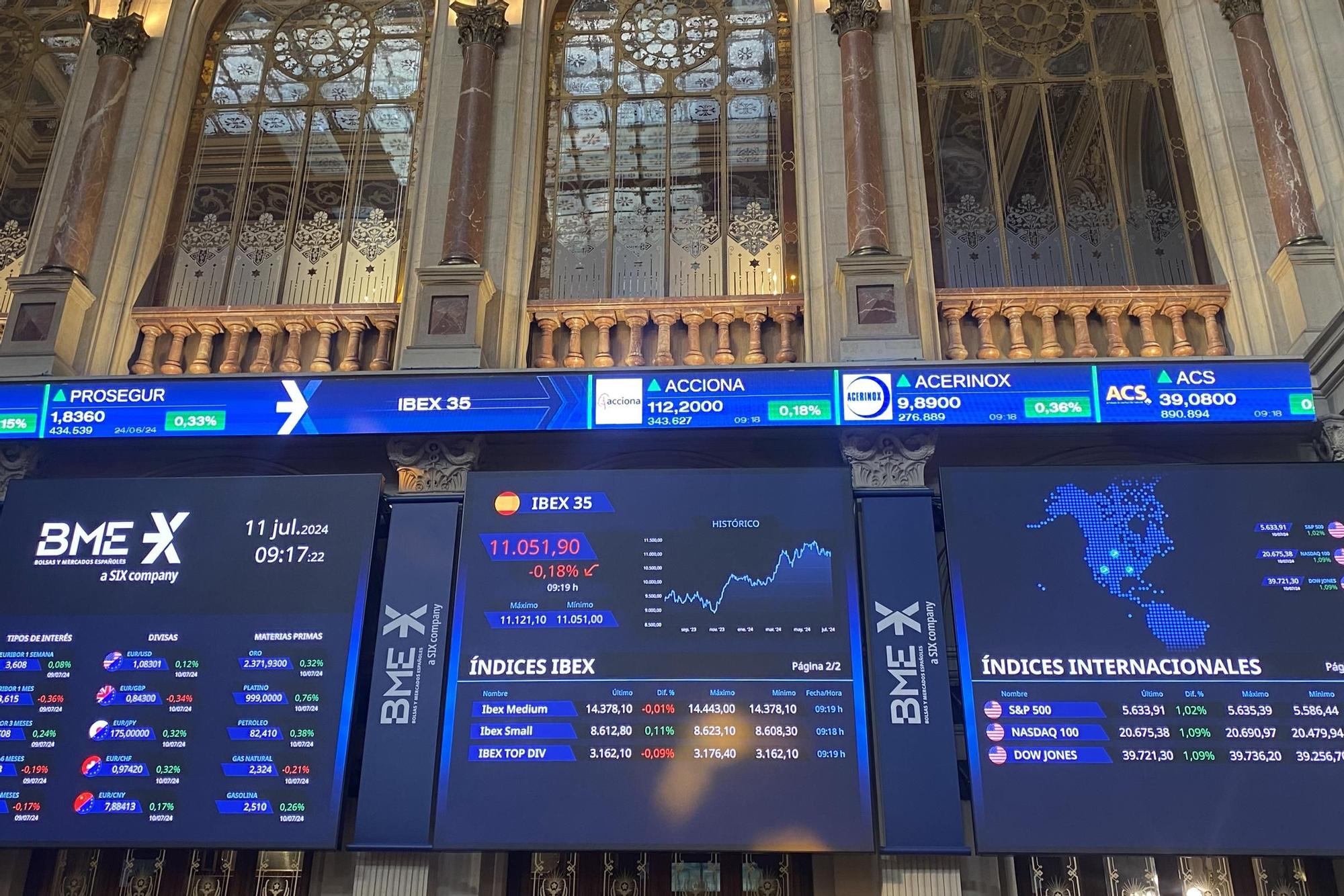 Dow Jones Precio De Acciones De 3m Nasdaq Cotizacion Hoy