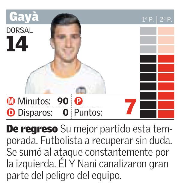 Las notas de los jugadores del Valencia frente al Espanyol