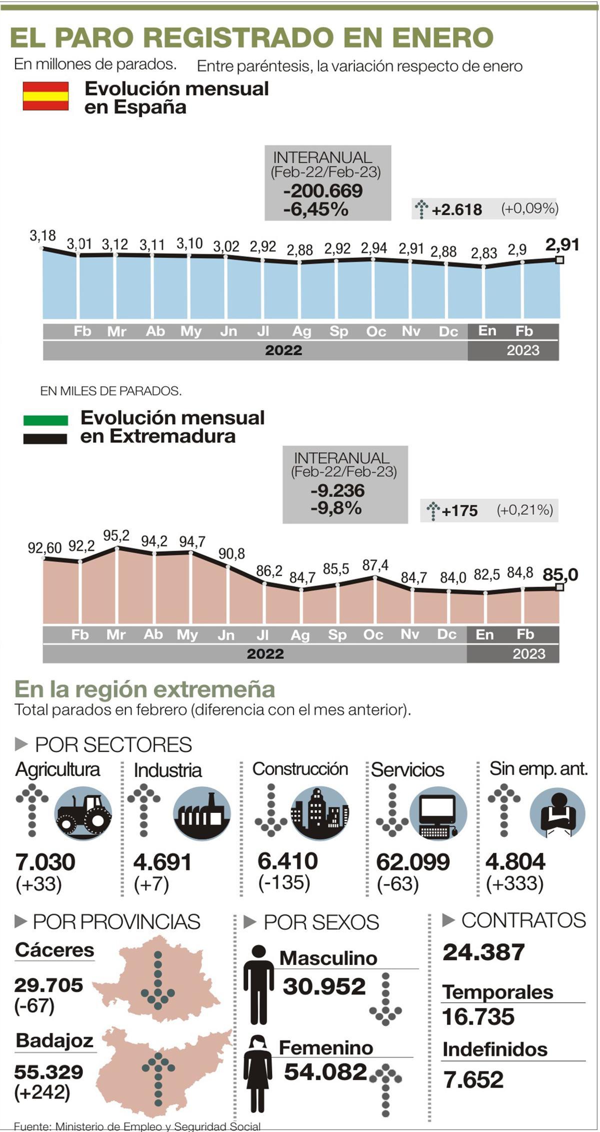 Gráfico