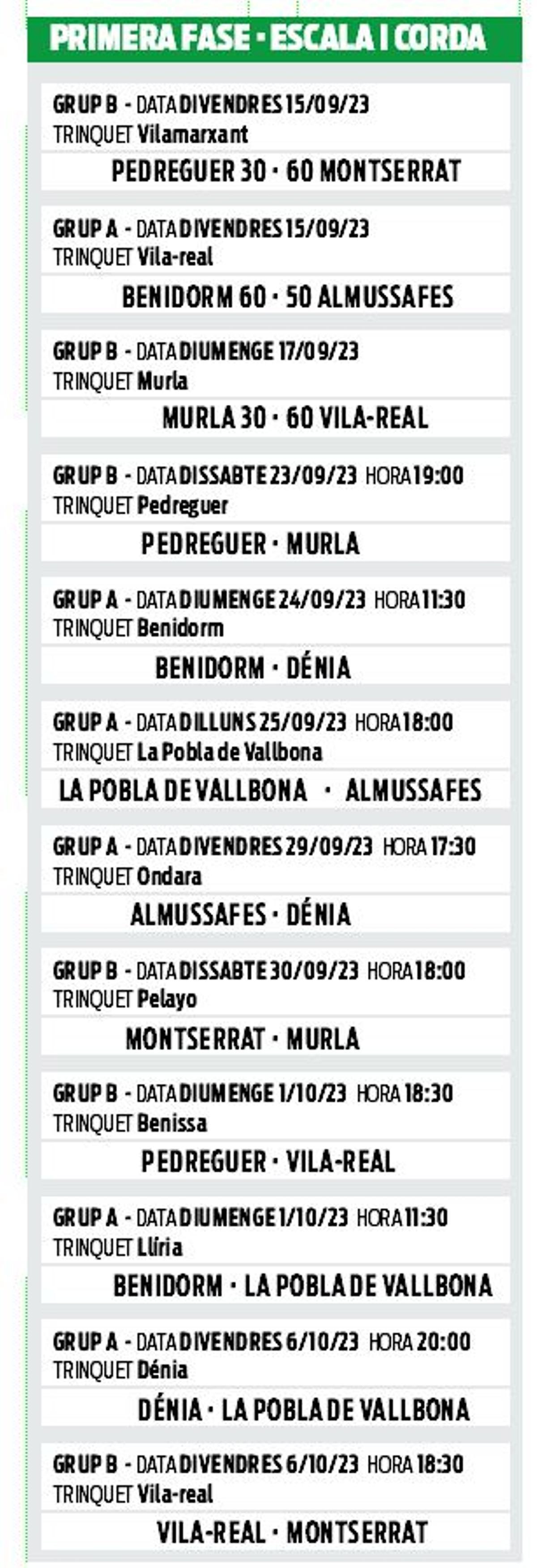 Resultats i calendari de la Copa Caixa Popular d'escala i corda.