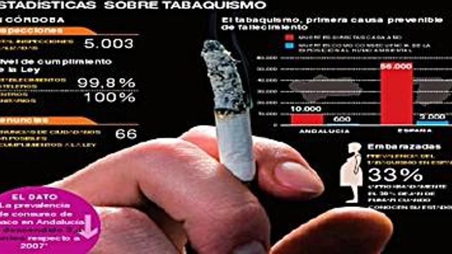 41.000 cordobeses piden ayuda en 4 meses para dejar de fumar