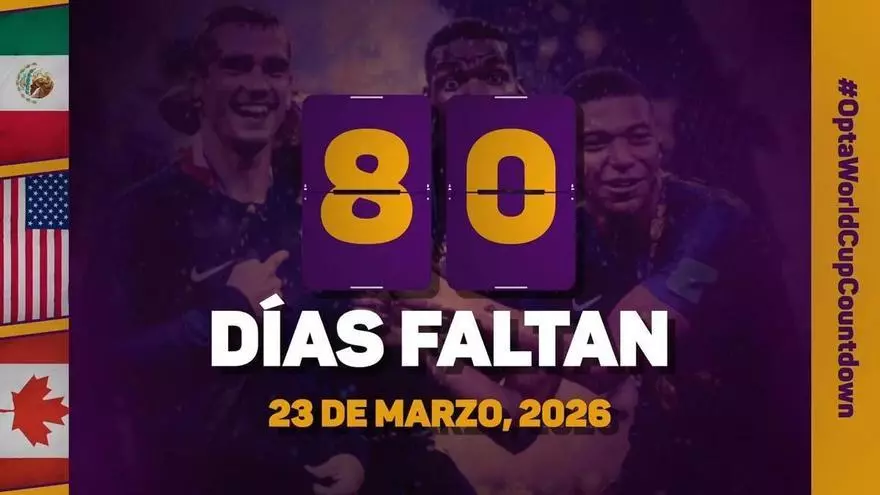 La cuenta atrás de Opta: 80 días para el Mundial