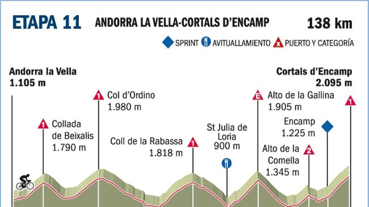 La de hoy es, con diferencia, la etapa más dura de la historia de la Vuelta a España