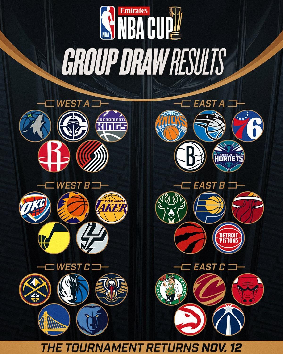 Los seis grupos que forman la Copa NBA.