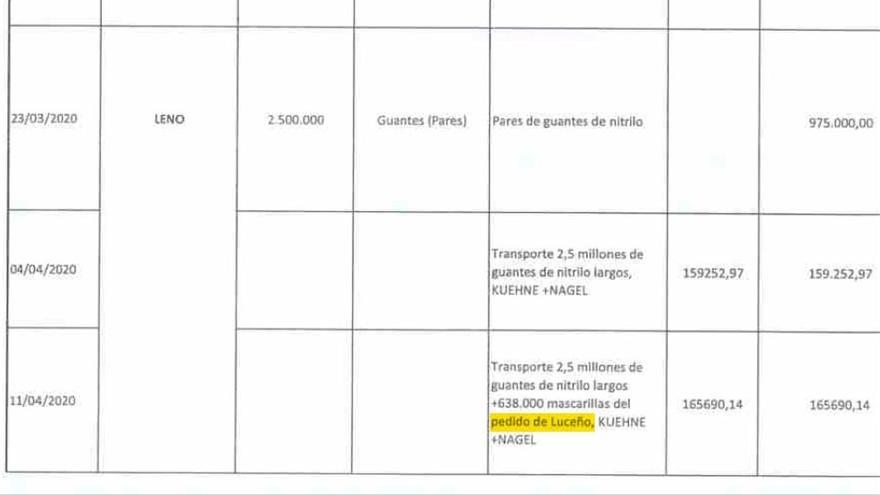 Documentos de la funeraria acreditan un trato especial del Ayuntamiento de Madrid a Luceño