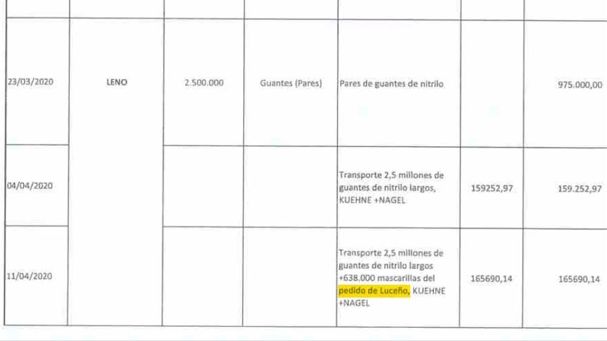 Recorte del documento de la funeraria de Madrid donde aparece recogida la anotación en referencia a Luceño.