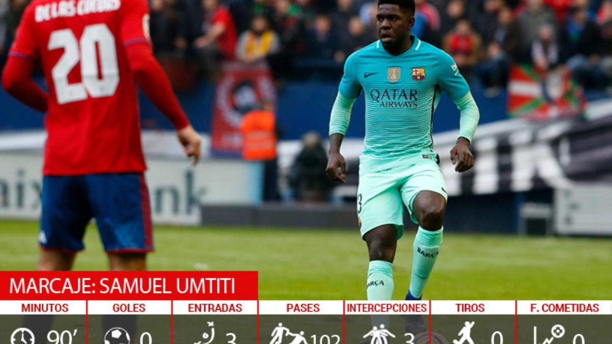 Samuel Umtiti completó un partido prácticamente perfecto ante el Osasuna