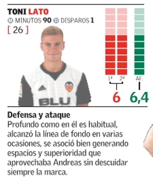 Estas son las notas del Valencia frente al Zaragoz