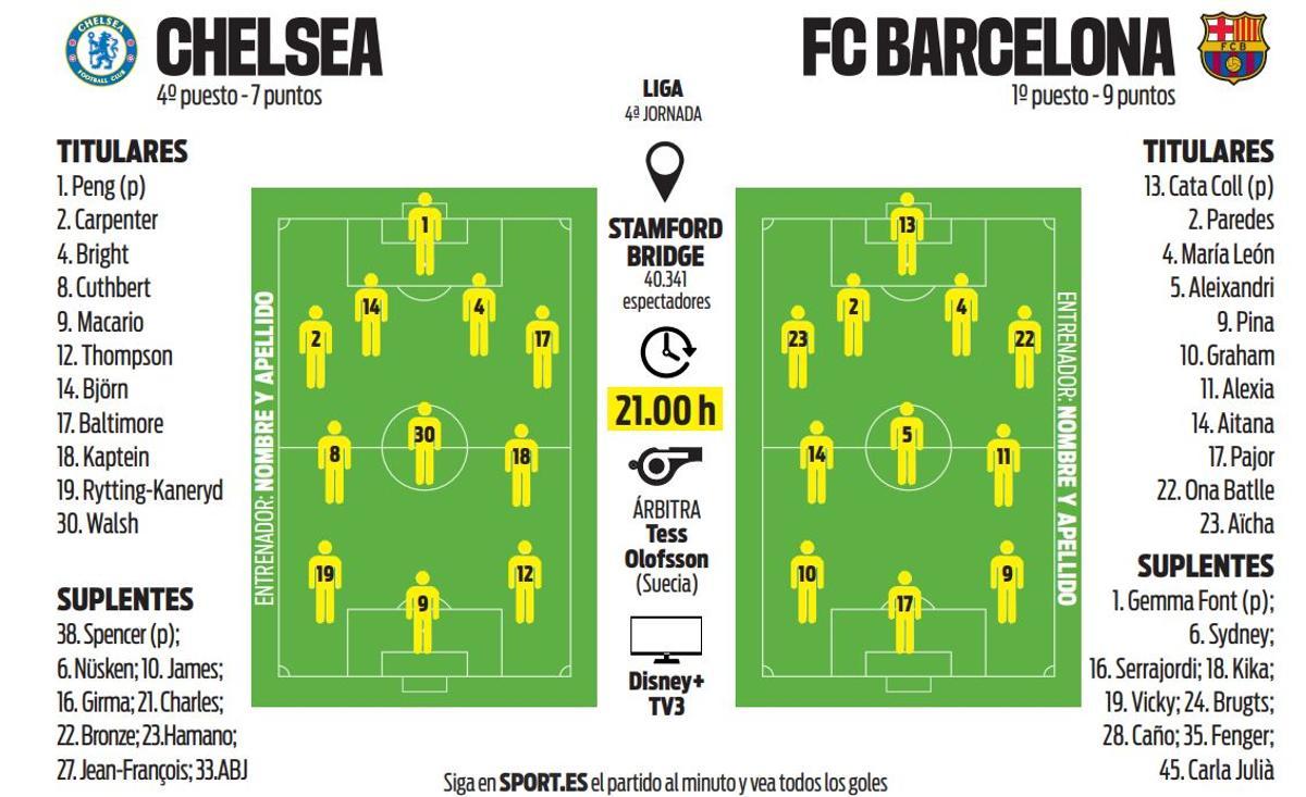 Las alineaciones probables del Chelsea - Barça
