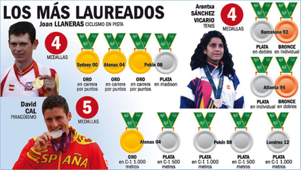 mas-laureados mas-laureados