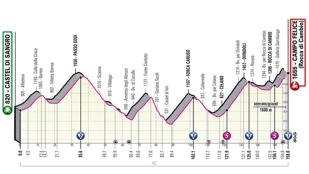 Así es la etapa 9 del Giro de Italia 2021