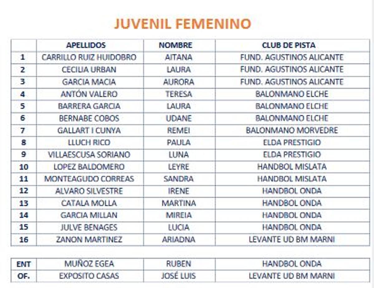 Jugadoras y cuerpo técnico de la selección Juvenil femenina de la Comunitat Valenciana.