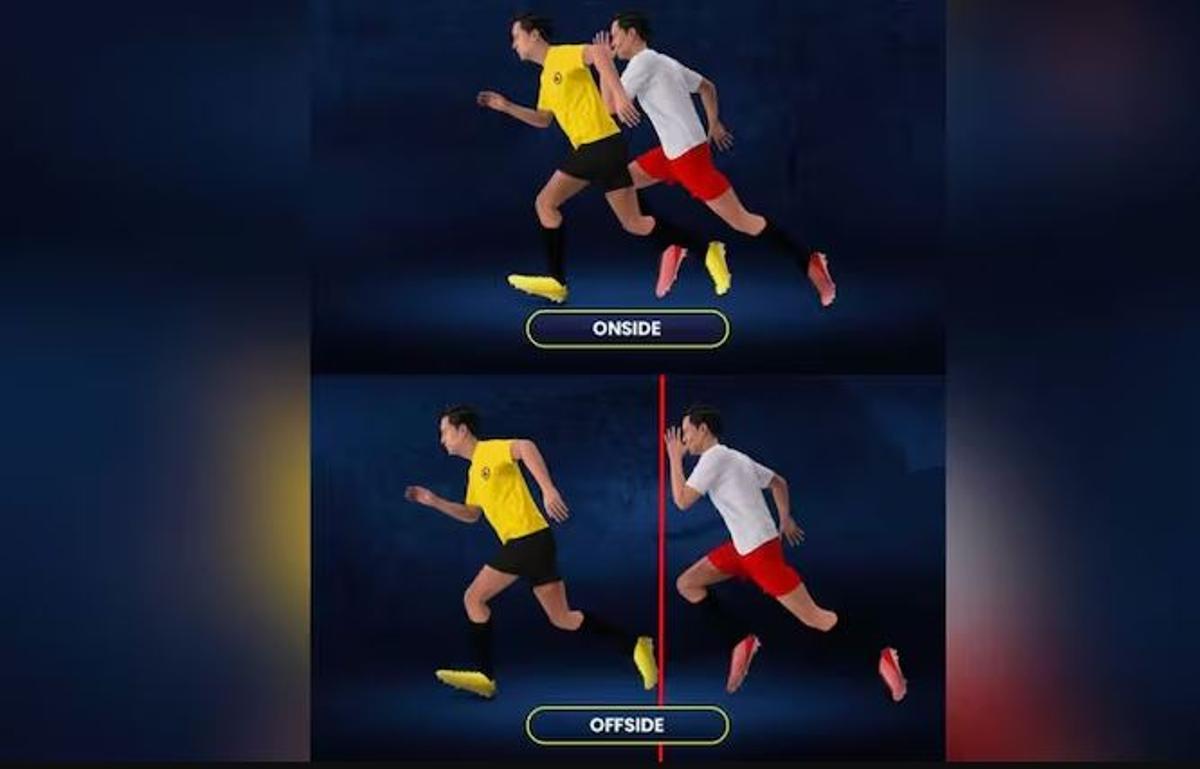 Atacante completamente adelantado: Fuera de juego, atacante en línea o con el defensor: No es fuera de juego