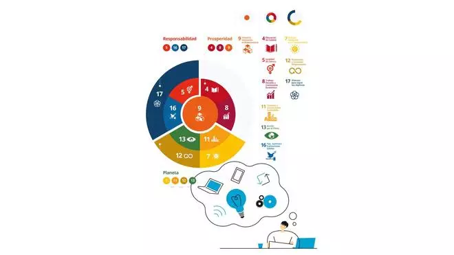 “Hacer nuestro mundo más humano conectando la vida de las personas”