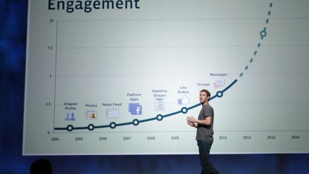 Mark Zuckerberg, el fundador de Facebook, con la gráfica de implicación de usuarios.