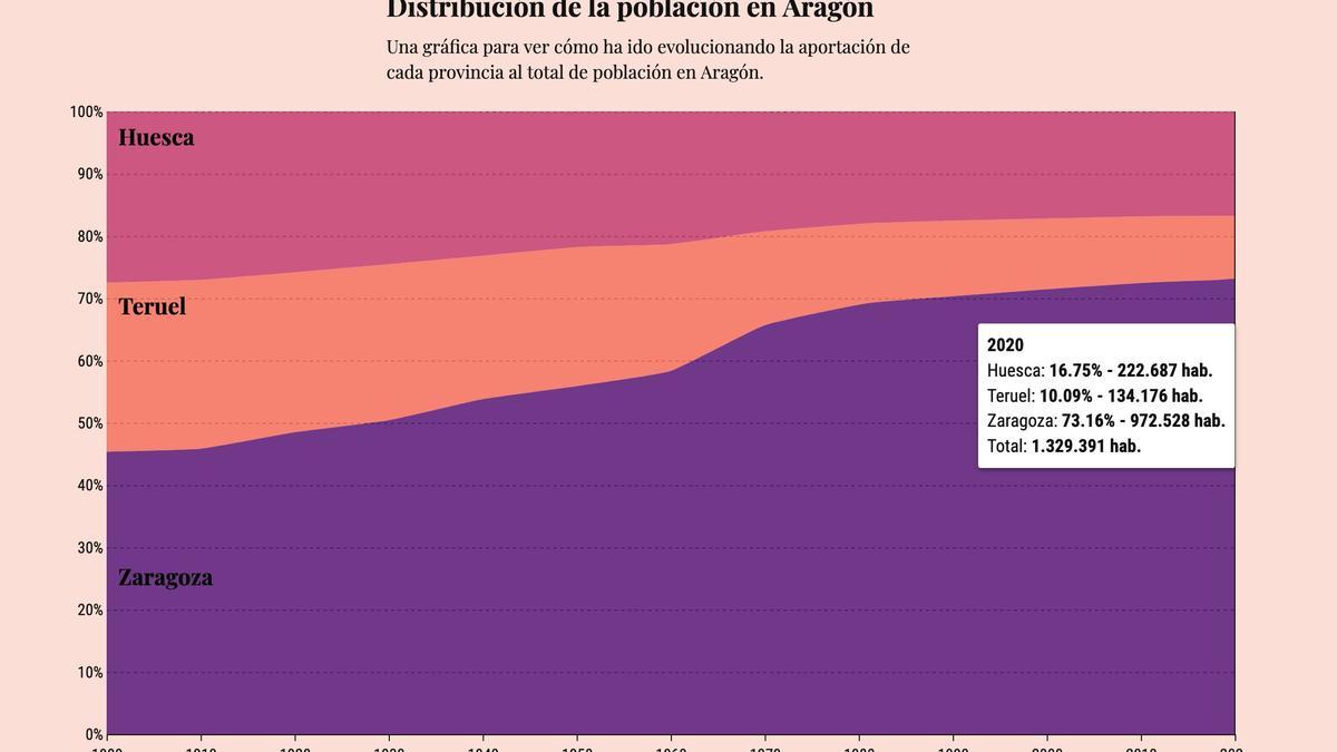 Casa Caída es un proyecto que trata la despoblación a través de las redes