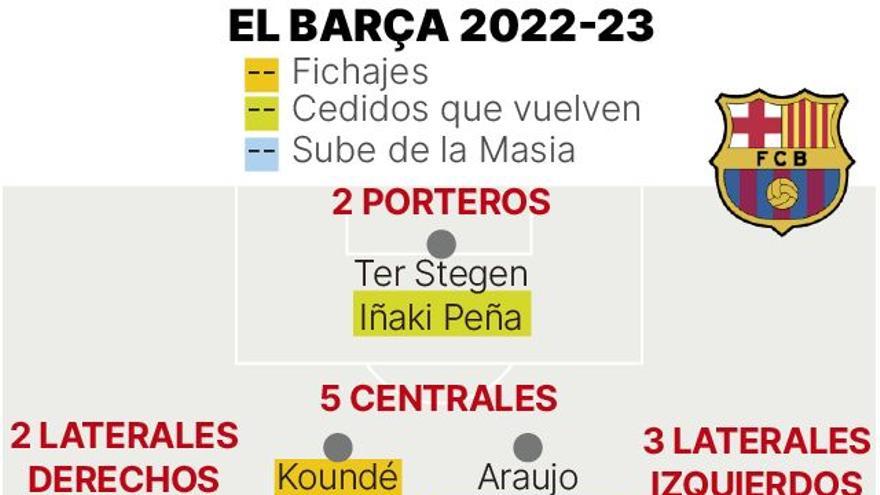 Plantilla del Barcelona 2022-23.