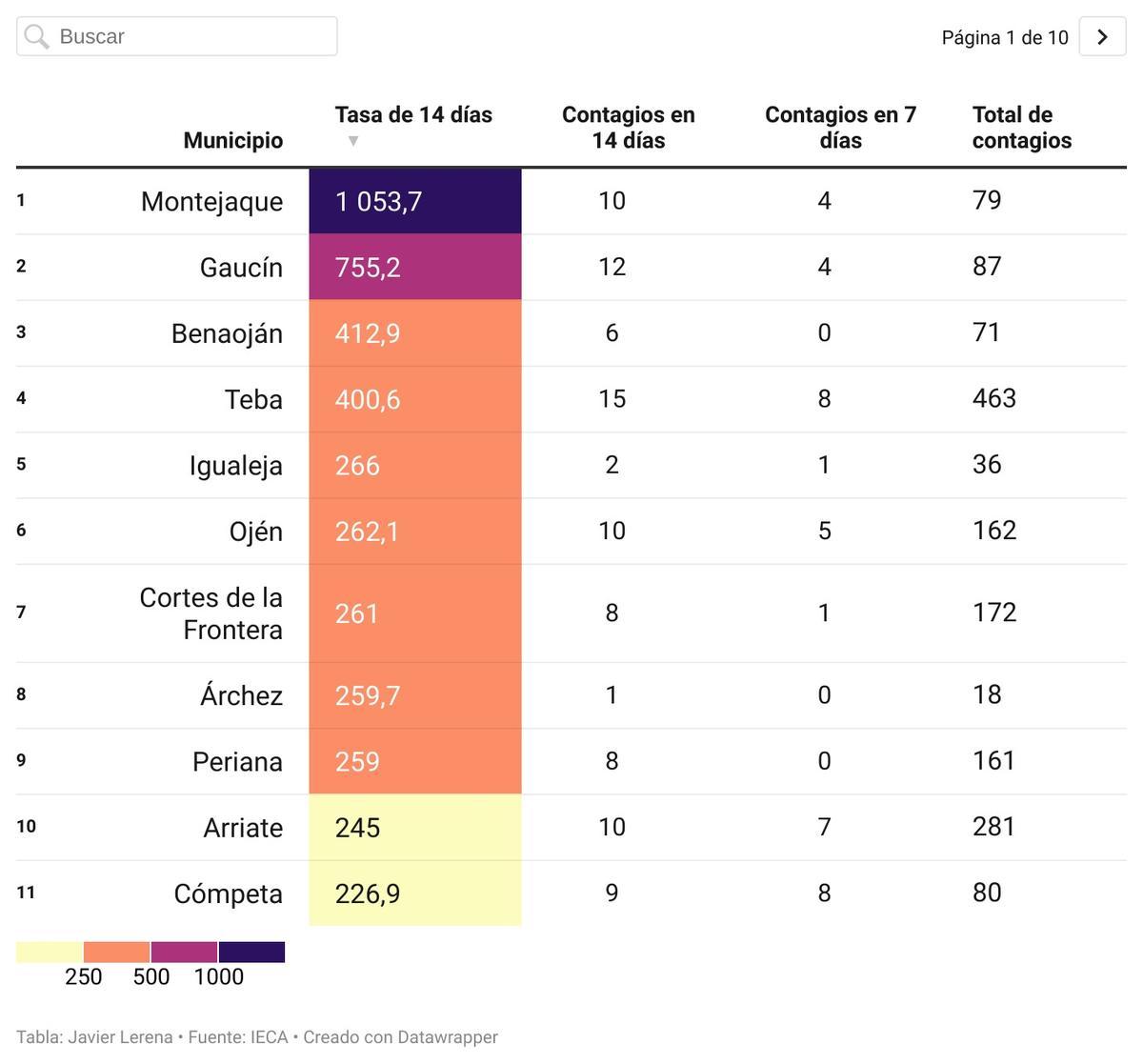 Tabla de incidencia del 12 de marzo de 2021