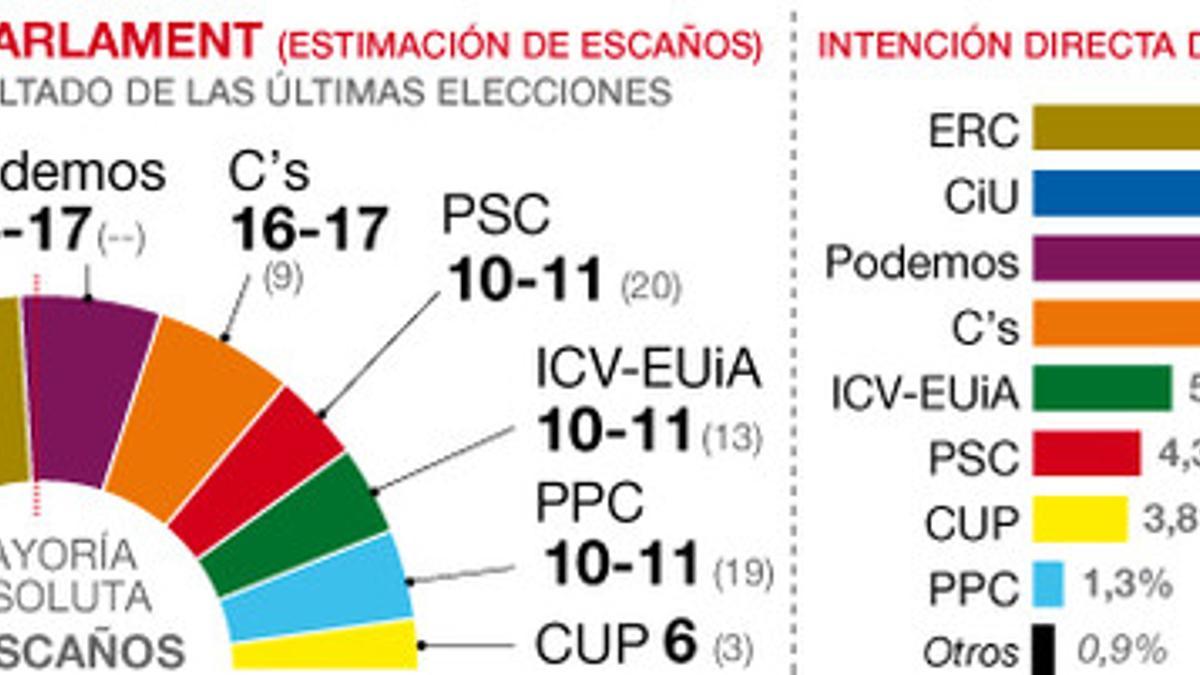 onl-sondeo-660px-cast-2014