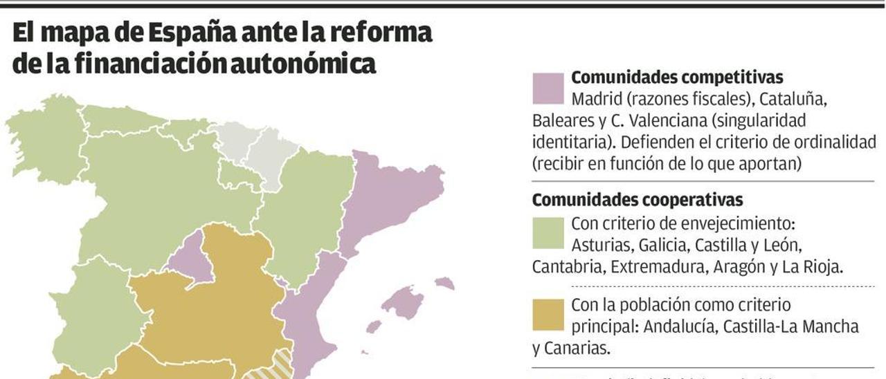 El mapa autonómico ante la futura financiación