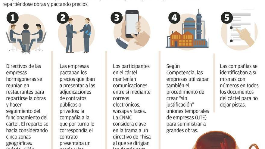 Las empresas del hormigón cuestionan los registros que destaparon el cártel