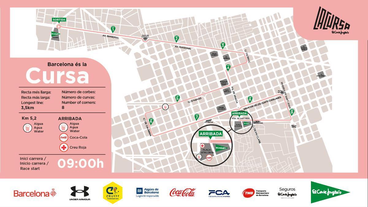 El recorrido de la Cursa de El Corte Inglés 2026