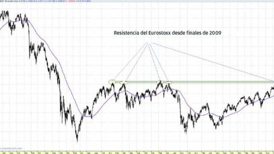 Consolidación necesaria del Ibex