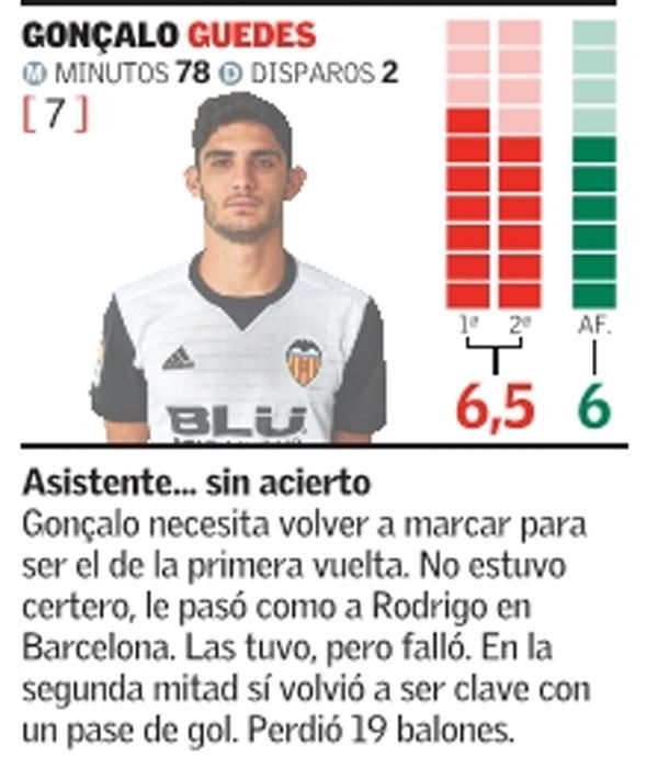 Estas son las notas del Valencia frente al Celta